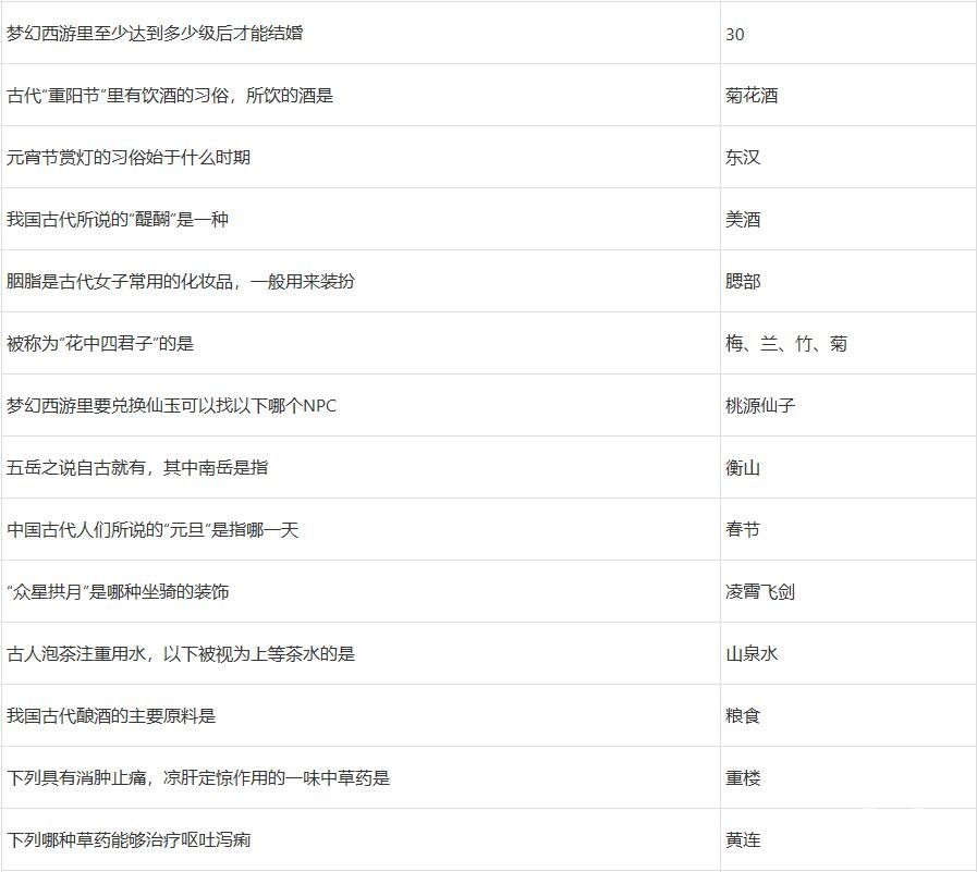 梦幻西游2022元宵节答题答案有哪些 梦幻西游2022元宵节答题答案大全