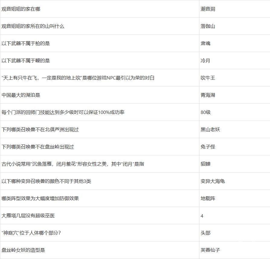 梦幻西游2022元宵节答题答案有哪些 梦幻西游2022元宵节答题答案大全