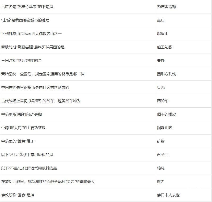 梦幻西游2022元宵节答题答案有哪些 梦幻西游2022元宵节答题答案大全