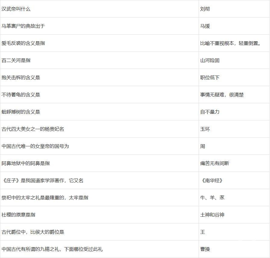 梦幻西游2022元宵节答题答案有哪些 梦幻西游2022元宵节答题答案大全