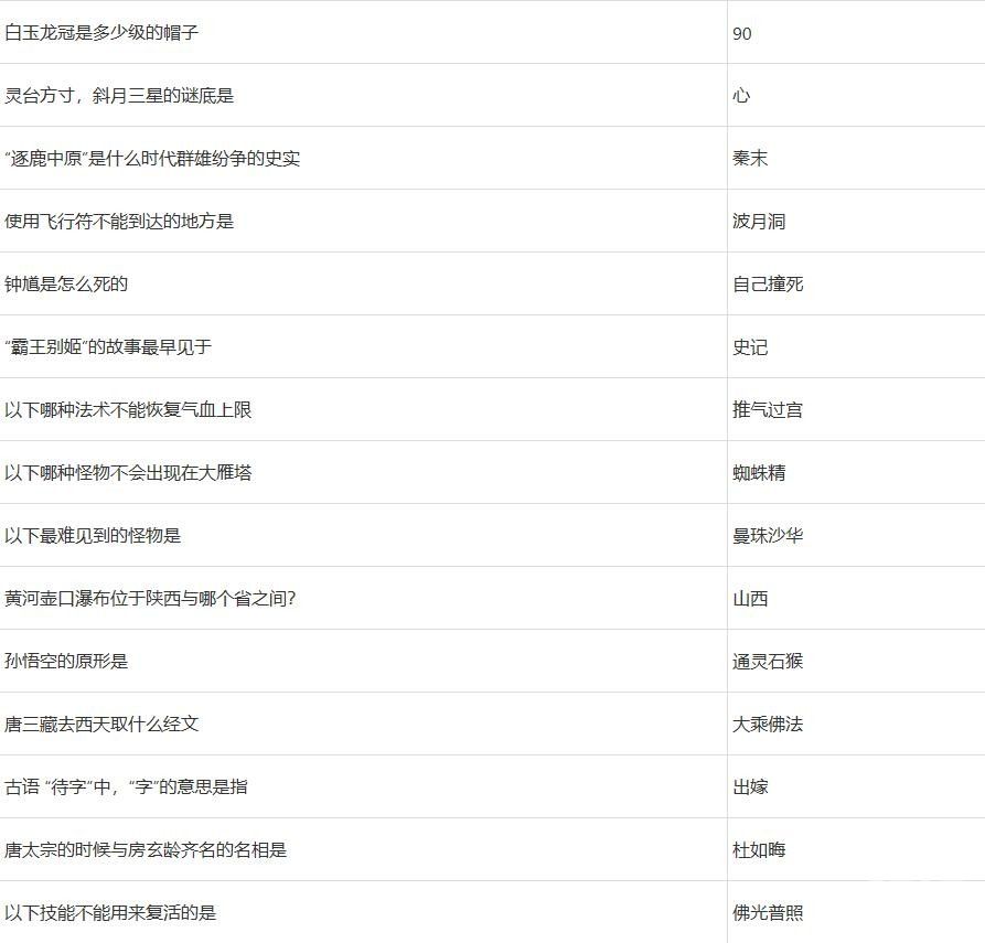 梦幻西游2022元宵节答题答案有哪些 梦幻西游2022元宵节答题答案大全