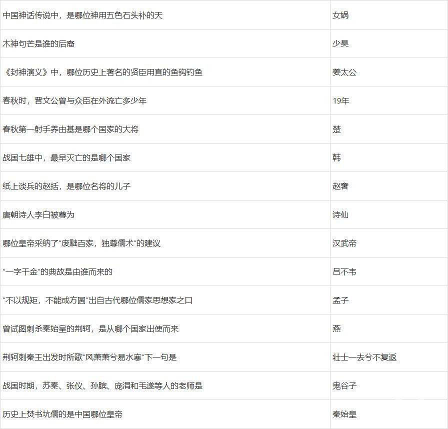梦幻西游2022元宵节答题答案有哪些 梦幻西游2022元宵节答题答案大全