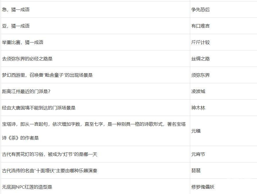 梦幻西游2022元宵节答题答案有哪些 梦幻西游2022元宵节答题答案大全