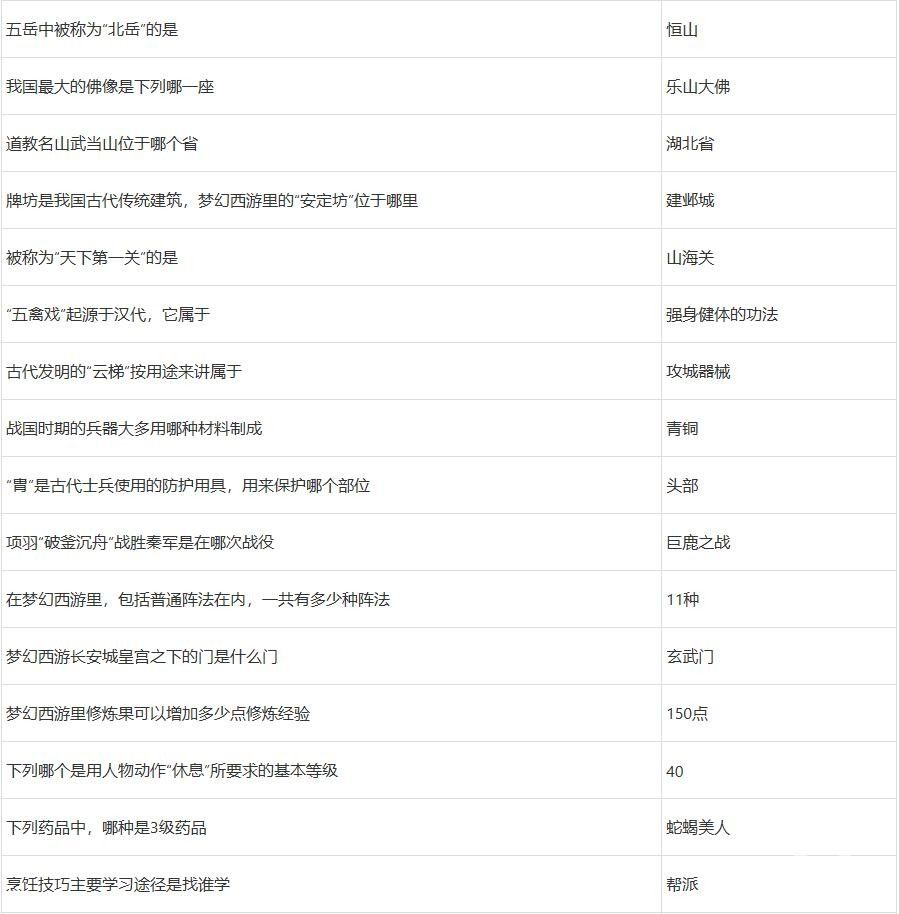 梦幻西游2022元宵节答题答案有哪些 梦幻西游2022元宵节答题答案大全