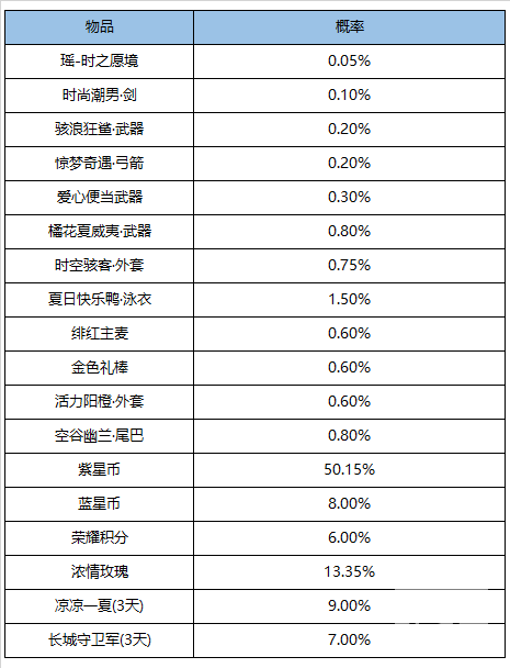 王者荣耀2月12日更新了什么 2022王者荣耀2.12更新内容介绍