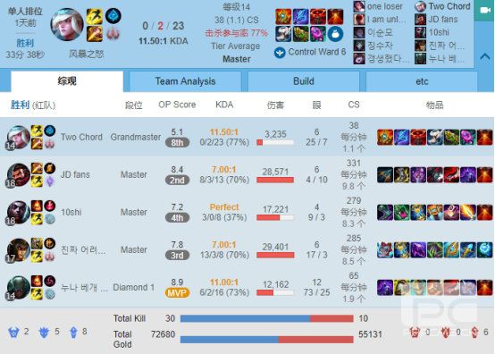 英雄联盟上单绝食流风女怎么玩 英雄联盟上单绝食流风女打法攻略