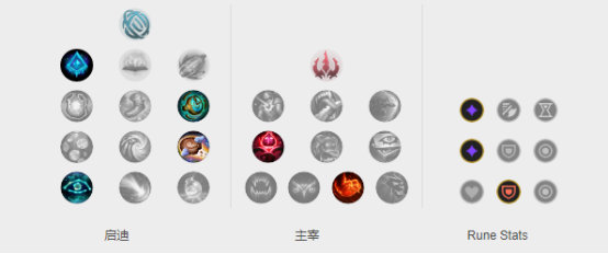 英雄联盟上单绝食流风女怎么玩 英雄联盟上单绝食流风女打法攻略