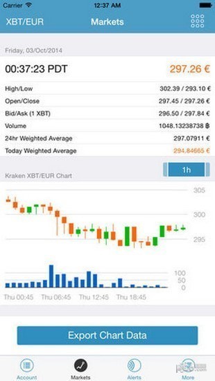 安卓cocos交易平台软件下载