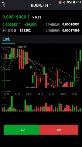 安卓bond交易平台app