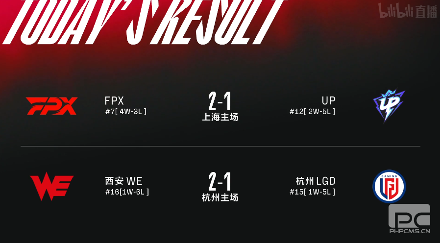 2022LPL春季赛积分榜最新 2022LPL春季赛2月15日积分榜