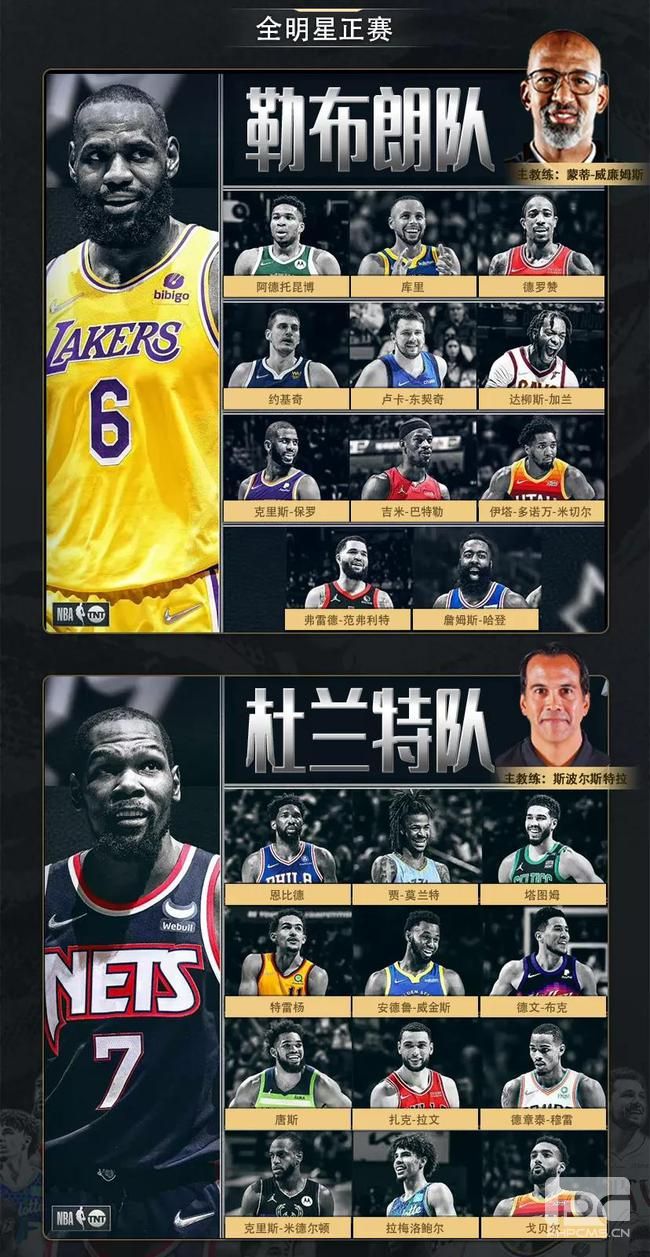 2022nba全明星直播地址 2022nba全明星赛在线观看