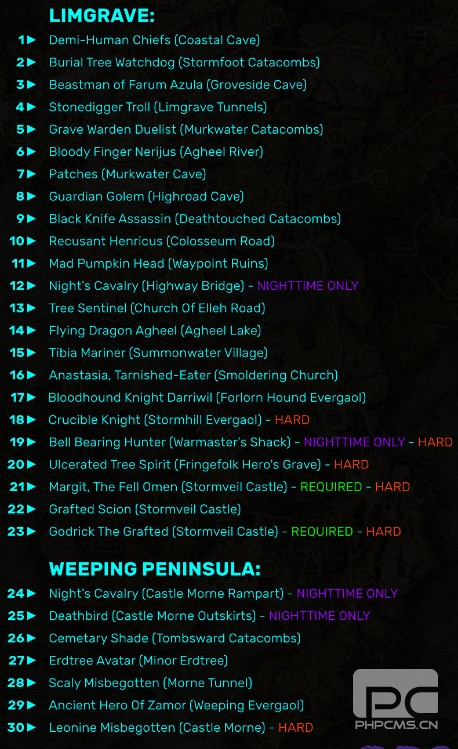 艾尔登法环boss顺序是什么 老头环boss难度顺序分享