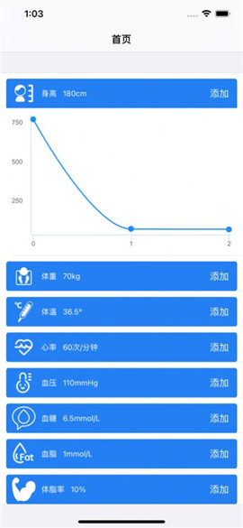 安卓大牛健康指标app