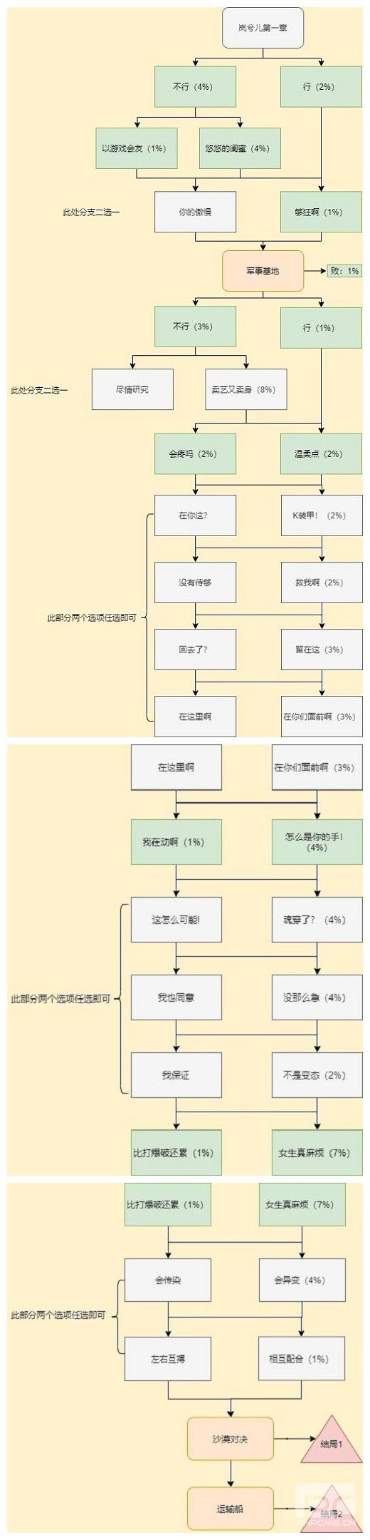 cf手游枪战王者岚兮儿剧情攻略：穿越火线岚兮儿剧情第一章100%流程图片3