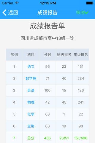 乐培生成绩查询官网下载