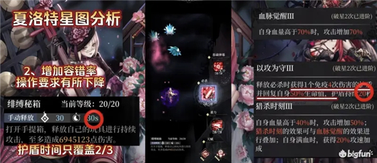 爆裂魔女夏洛特星图强度评测:夏洛特破星建议图片2