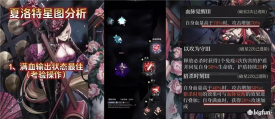 爆裂魔女夏洛特星图强度评测:夏洛特破星建议图片1