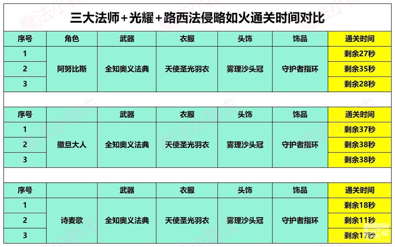 姬斗无双阿努比斯怎么样 无双令阿努比斯评测一览[视频][多图]图片3