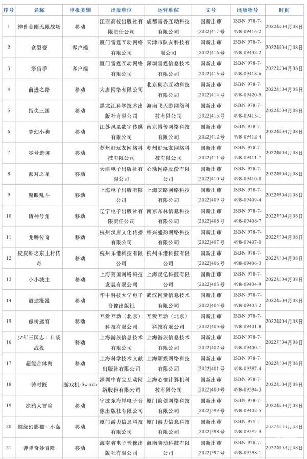 国产游戏版号时隔8个月重启核发 2022年4月过审版号