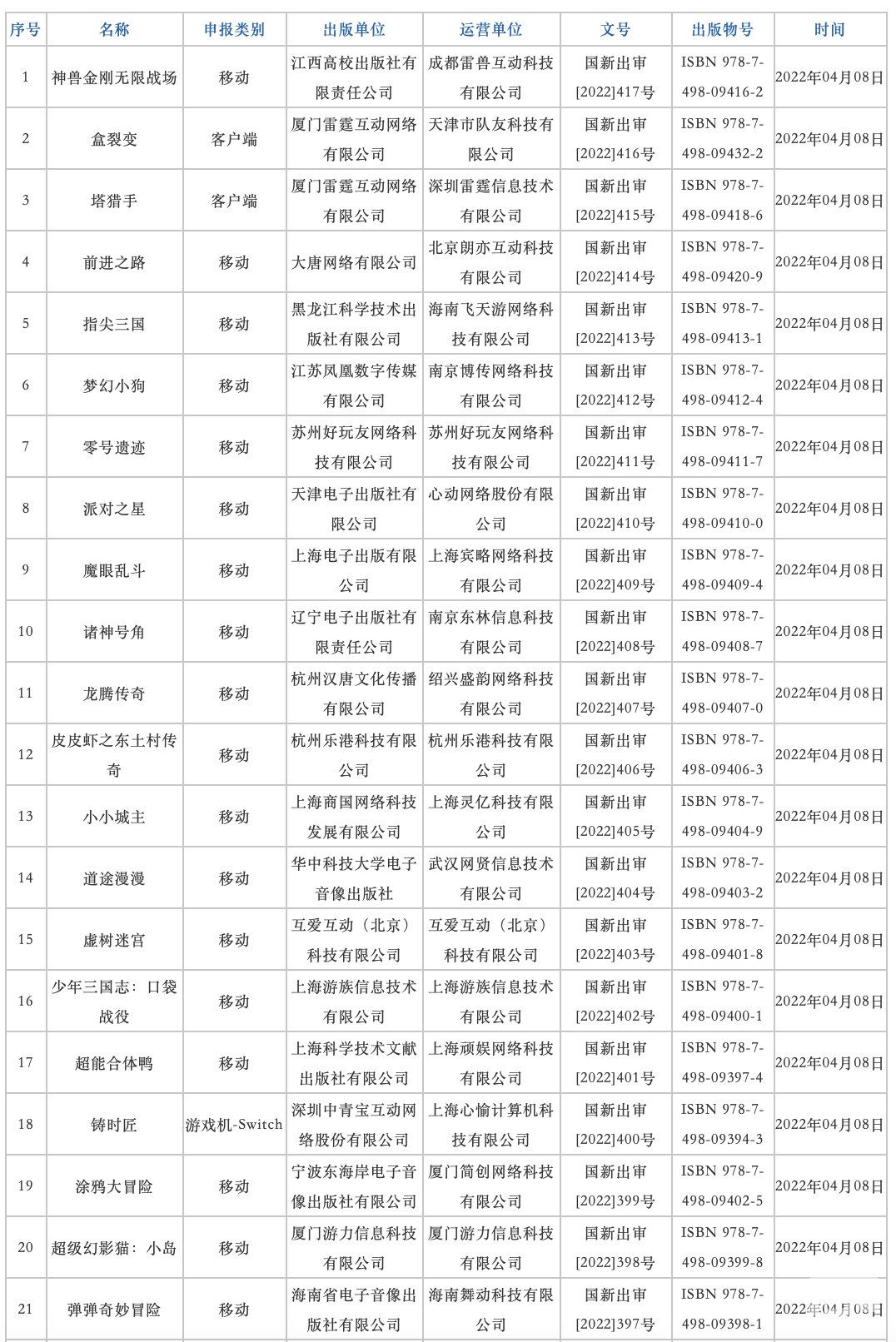 国产游戏版号时隔8个月重启核发 2022年4月过审版号