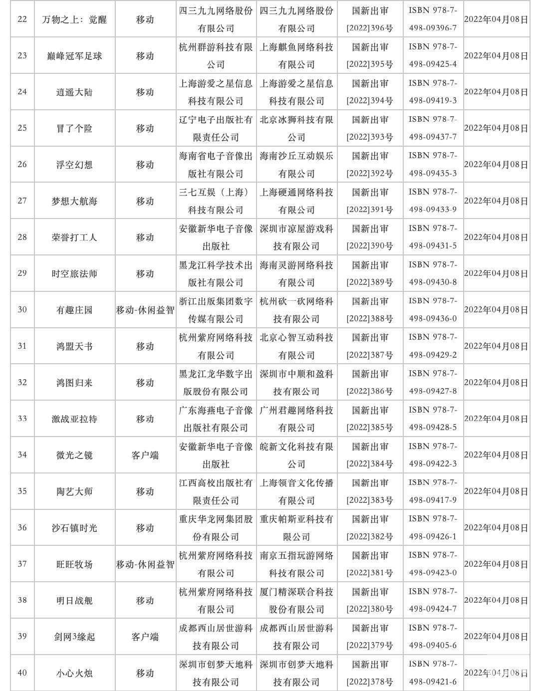 国产游戏版号时隔8个月重启核发 2022年4月过审版号
