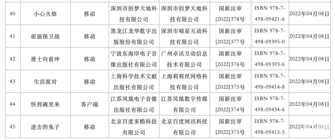国产游戏版号时隔8个月重启核发 2022年4月过审版号