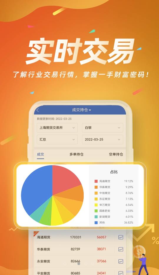 安卓信达期货赢+ app官方版 v1.0.0app