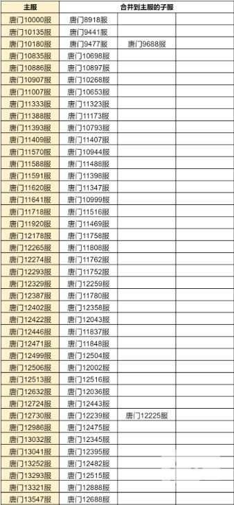 斗罗大陆h5合服查询2022 合服公告2022图片14