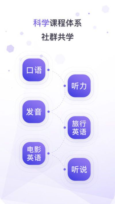 安卓潘多拉英语app安卓版软件下载