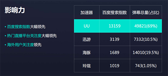 网易uu网游加速器  4.5.2下载