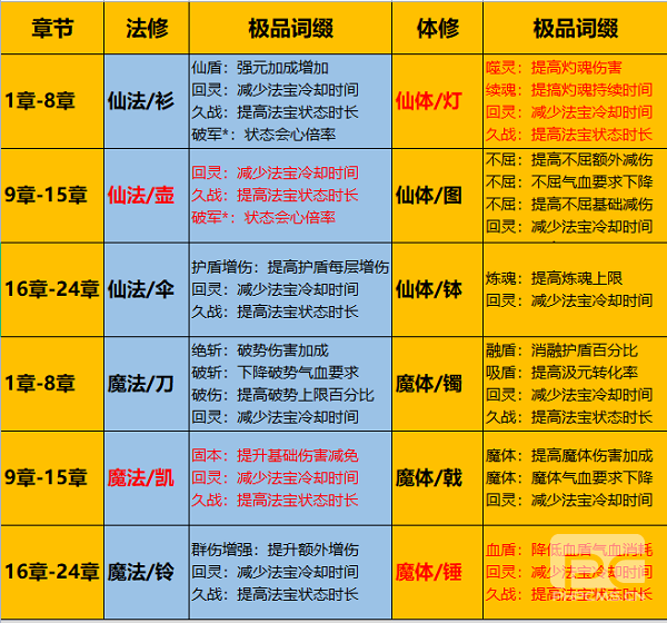 一念逍遥万族鼎怎么玩 一念逍遥万族鼎征收技巧