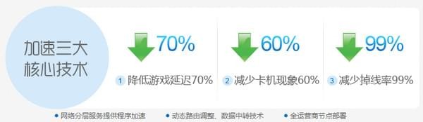 乐游网游加速器 6.9.6下载