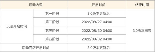 《原神》雕琢童心活动玩法攻略