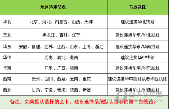 锤子加速器永久免费下载