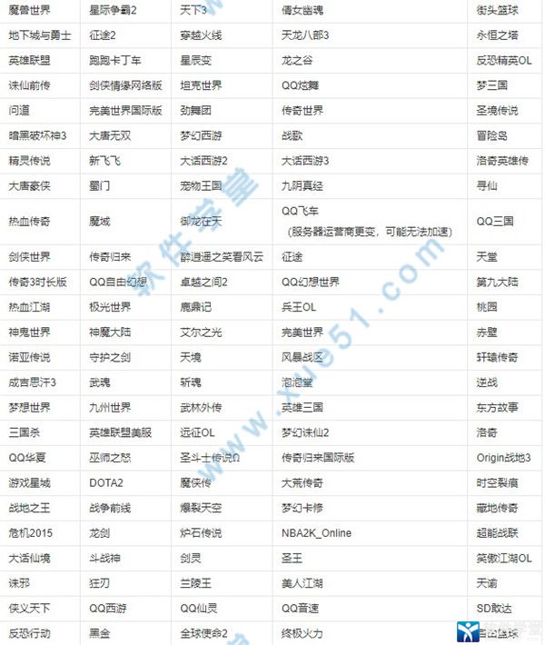 安卓网易uu加速器 1.6.6软件下载