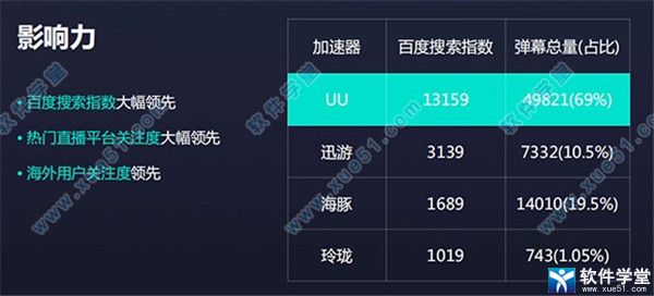 网易uu加速器 1.6.6